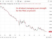 GoonTrading Forum Macro Report: PBOC Currency Maneuvers and Fed Inflation Dynamics Drive Global FX and Bond Markets